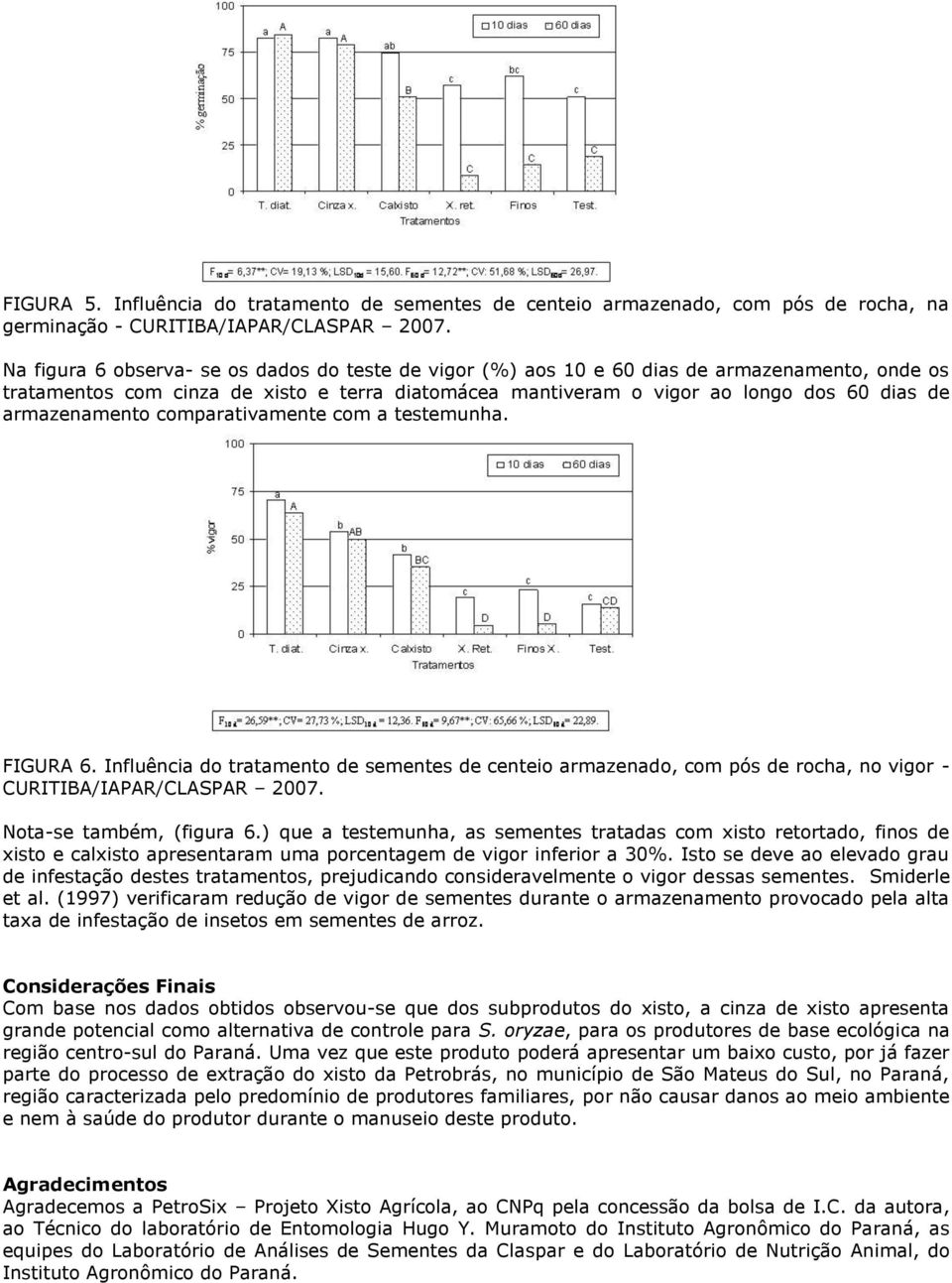 armazenamento comparativamente com a testemunha. FIGURA 6. Influência do tratamento de sementes de centeio armazenado, com pós de rocha, no vigor - CURITIBA/IAPAR/CLASPAR 2007.