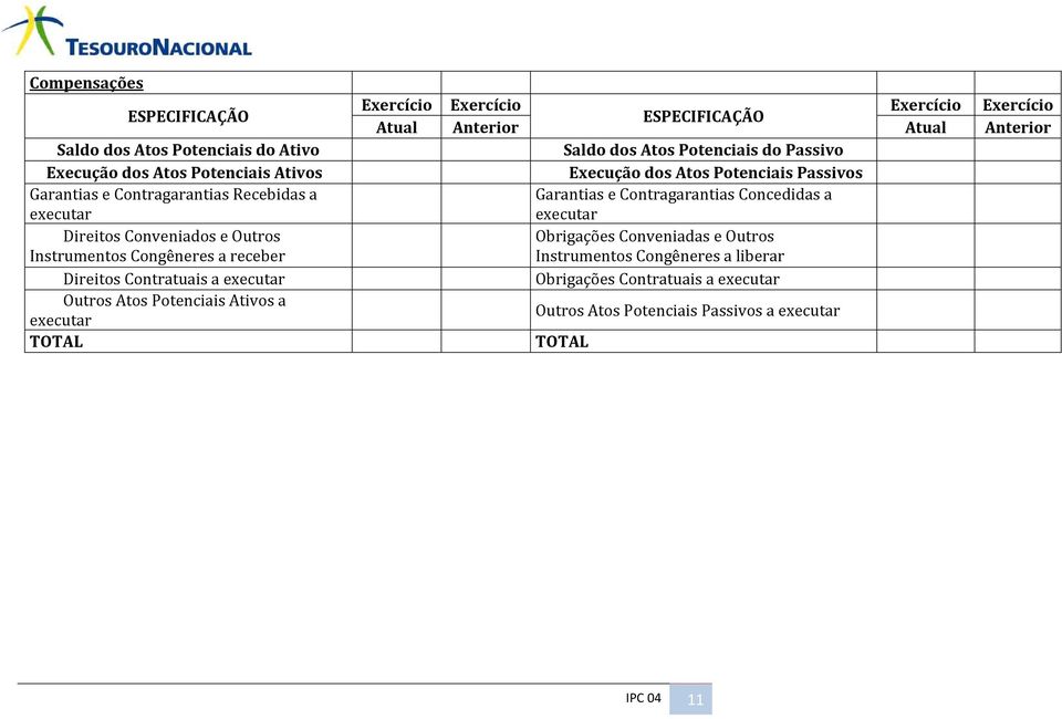 Contragarantias Concedidas a executar Direitos Conveniados e Outros Instrumentos Congêneres a receber Obrigações Conveniadas e Outros Instrumentos Congêneres a