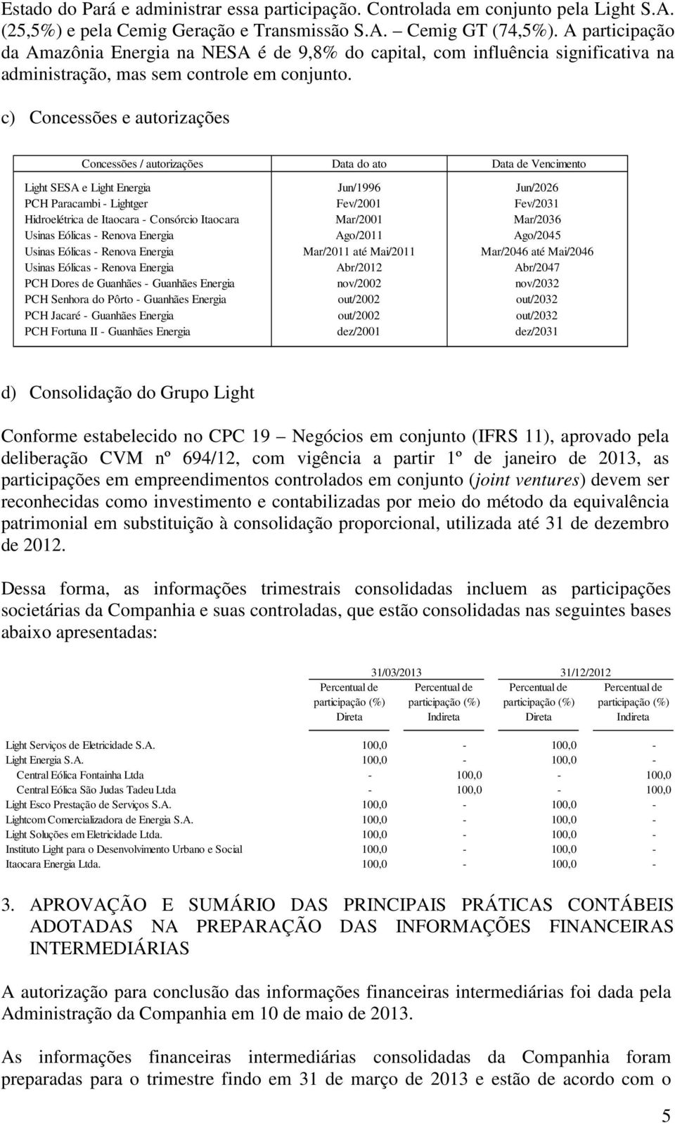 c) Concessões e autorizações Concessões / autorizações Data do ato Data de Vencimento Light SESA e Light Energia Jun/1996 Jun/2026 PCH Paracambi - Lightger Fev/2001 Fev/2031 Hidroelétrica de Itaocara