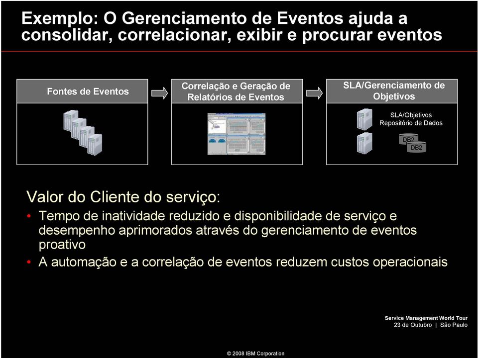 Valor do Cliente do serviço: Tempo de inatividade reduzido e disponibilidade de serviço e desempenho aprimorados