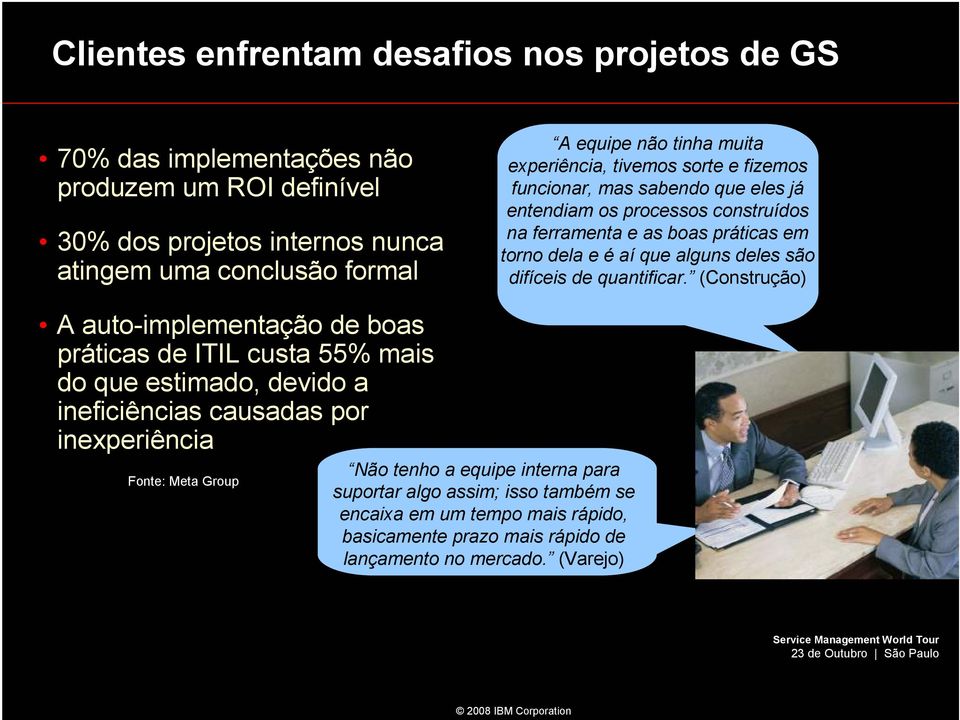 (Construção) A auto-implementação de boas práticas de ITIL custa 55% mais do que estimado, devido a ineficiências causadas por inexperiência Fonte: Meta Group Não tenho a equipe interna para suportar