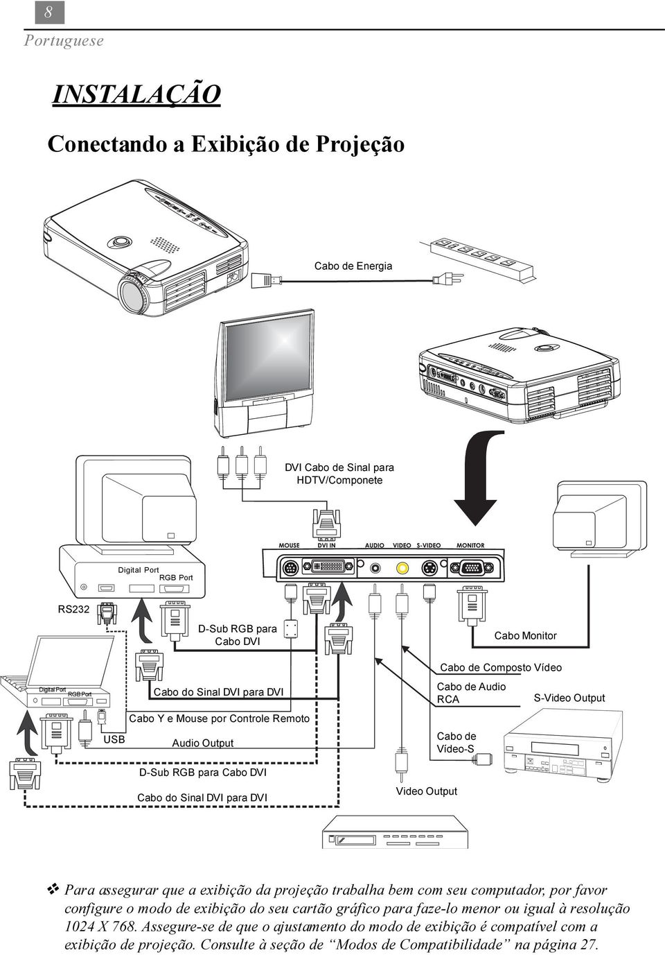 Cabo de Audio RCA S-Video Output v Para assegurar que a exibição da projeção trabalha bem com seu computador, por favor configure o modo de exibição do seu cartão gráfico para faze-lo