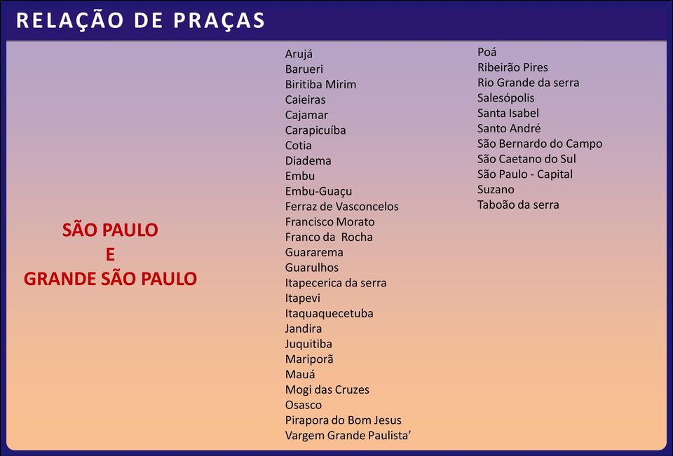 Itaquaquecetuba Jandira Juquitiba Mariporã Mauá Mogi das Cruzes Osasco Pirapora do Bom Jesus Vargem Grande Paulista Poá Ribeirão