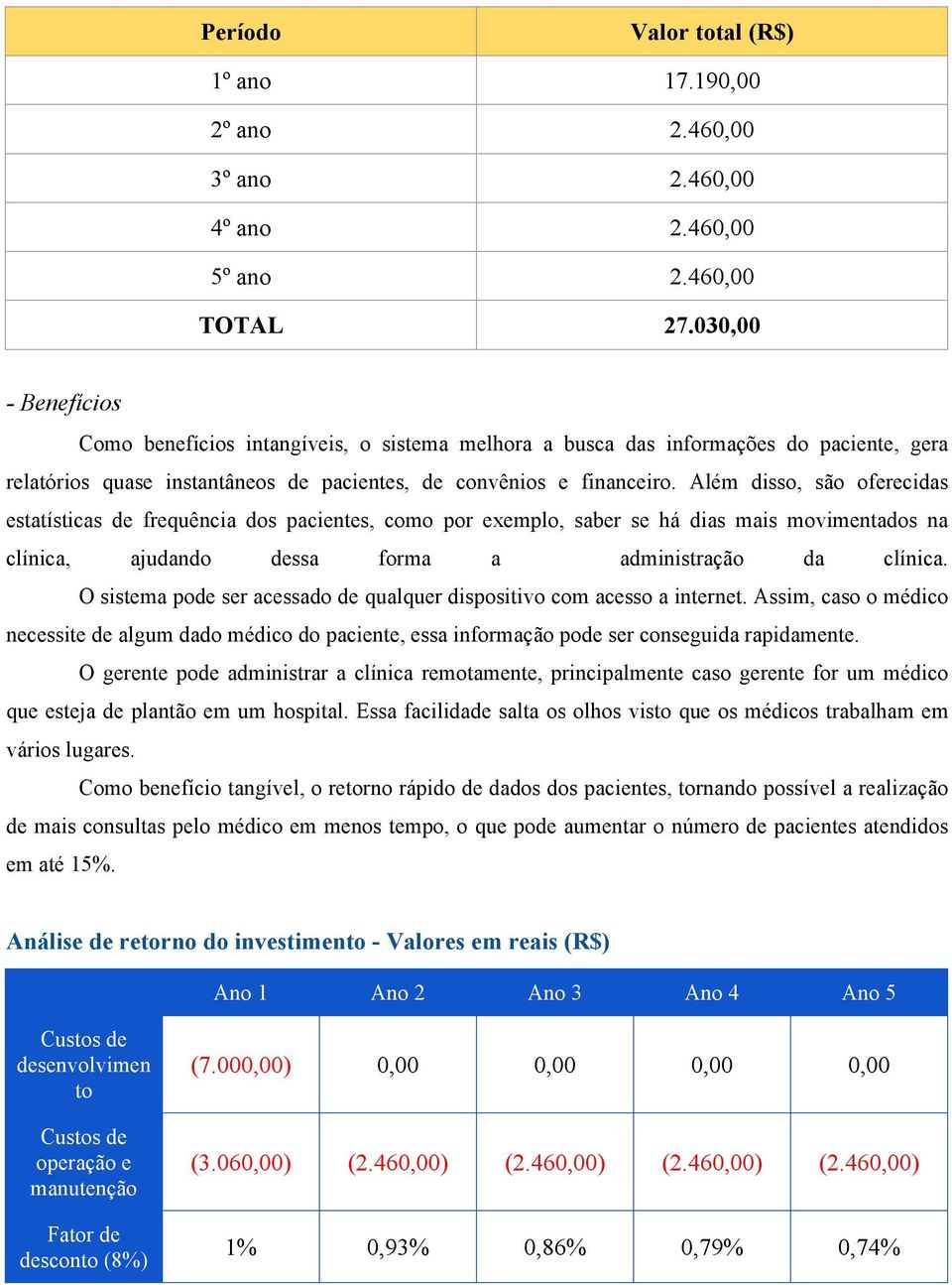 Além disso, são oferecidas estatísticas de frequência dos pacientes, como por exemplo, saber se há dias mais movimentados na clínica, ajudando dessa forma a administração da clínica.