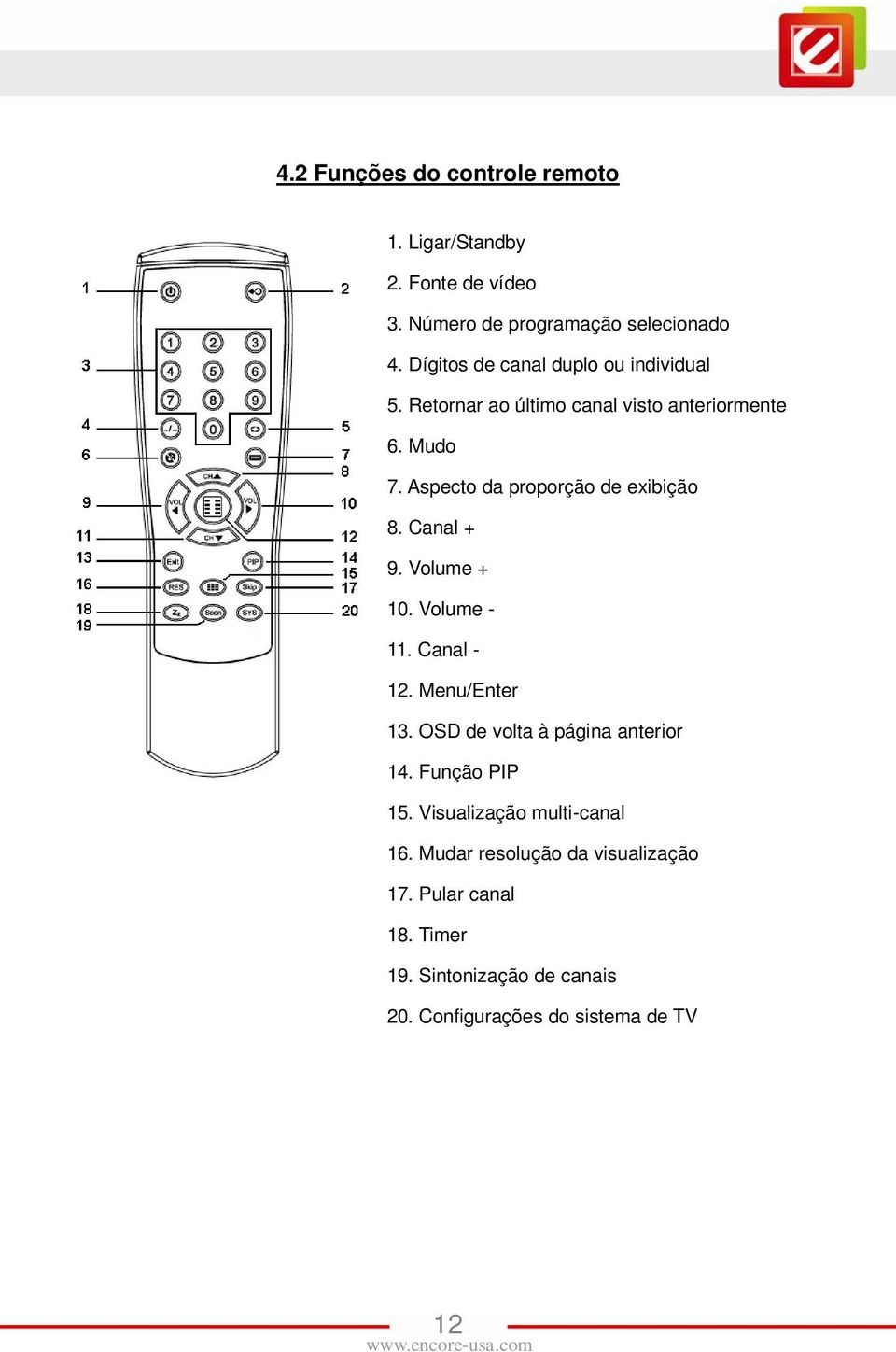 Aspecto da proporção de exibição 8. Canal + 9. Volume + 10. Volume - 11. Canal - 12. Menu/Enter 13.