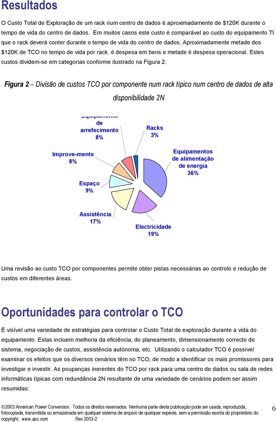 Aproximadamente metade dos $120K de TCO no tempo de vida por rack é despesa em bens e metade é despesa operacional. Estes custos dividem-se em categorias conforme ilustrado na Figura 2.