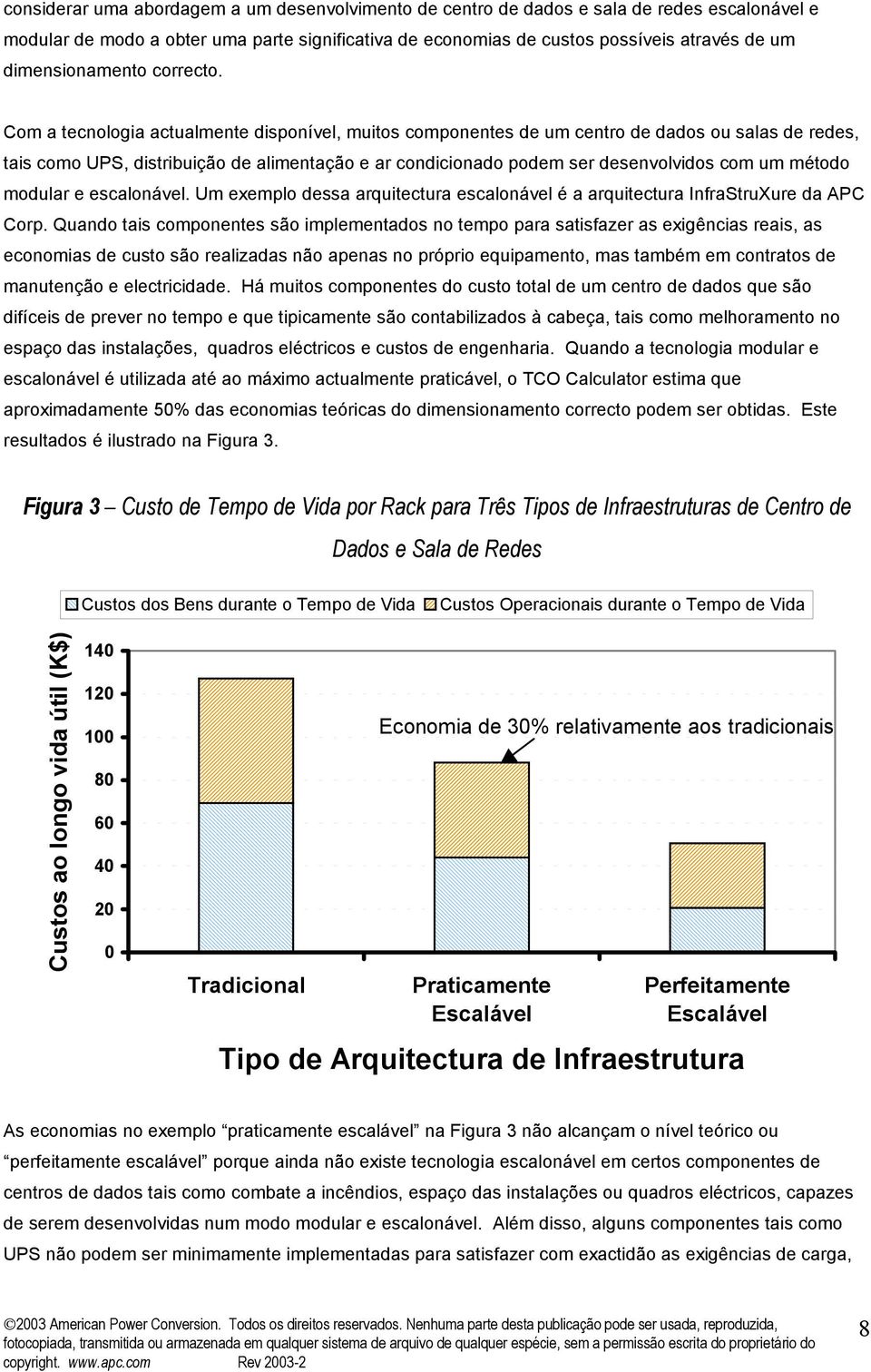 Com a tecnologia actualmente disponível, muitos componentes de um centro de dados ou salas de redes, tais como UPS, distribuição de alimentação e ar condicionado podem ser desenvolvidos com um método