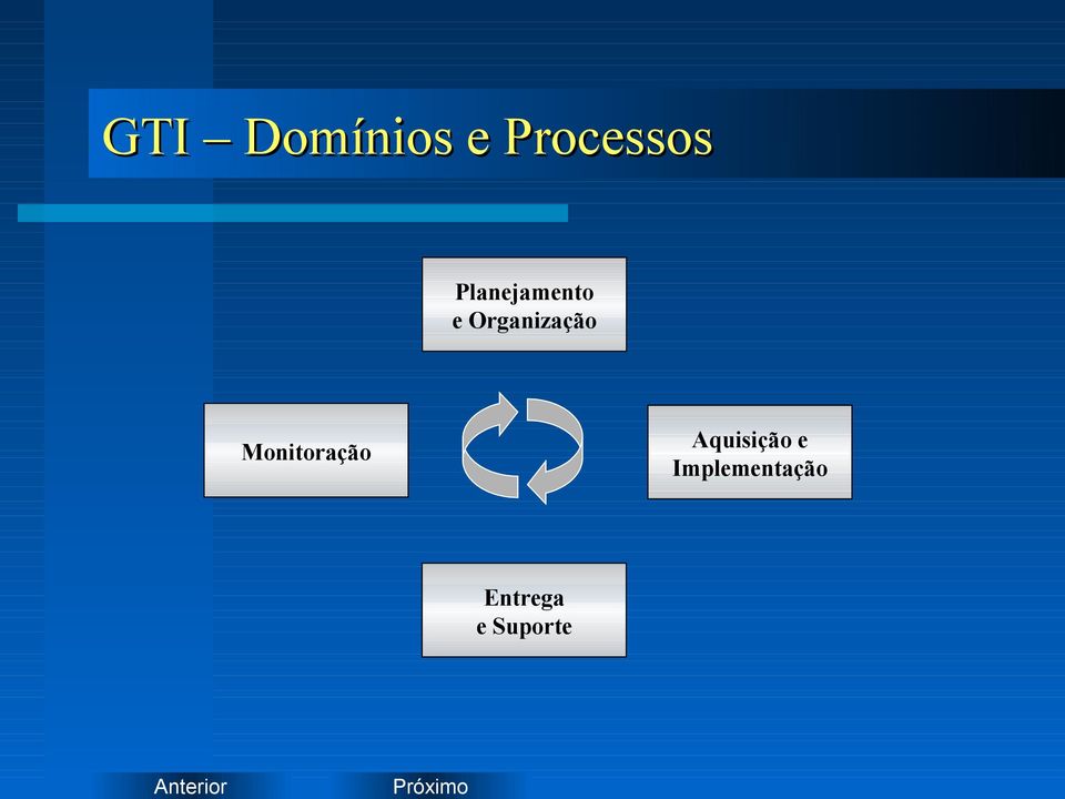 Monitoração Aquisição e