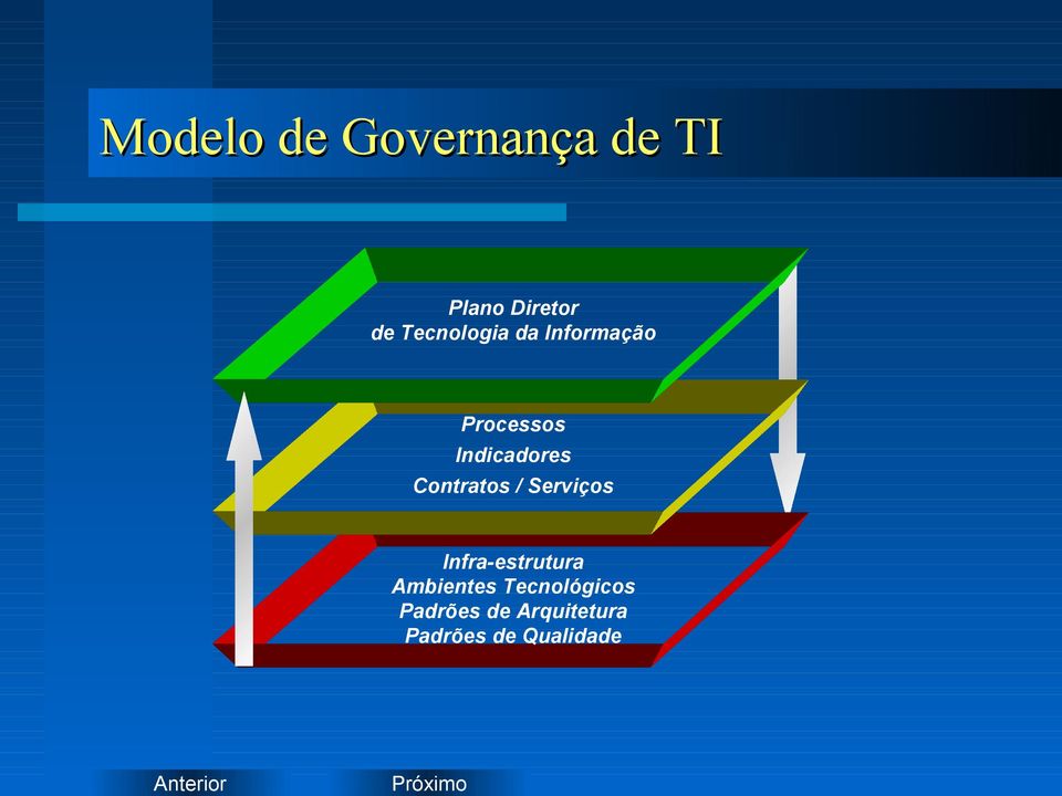 Contratos / Serviços Infra-estrutura Ambientes