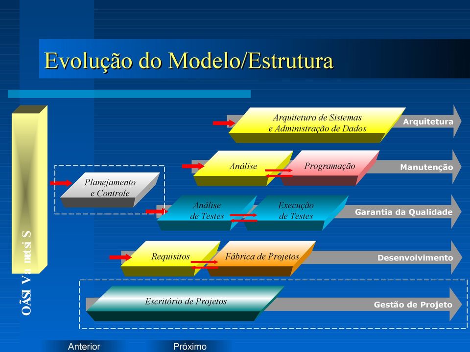 Análise de Testes Execução de Testes Garantia da Qualidade S metsi