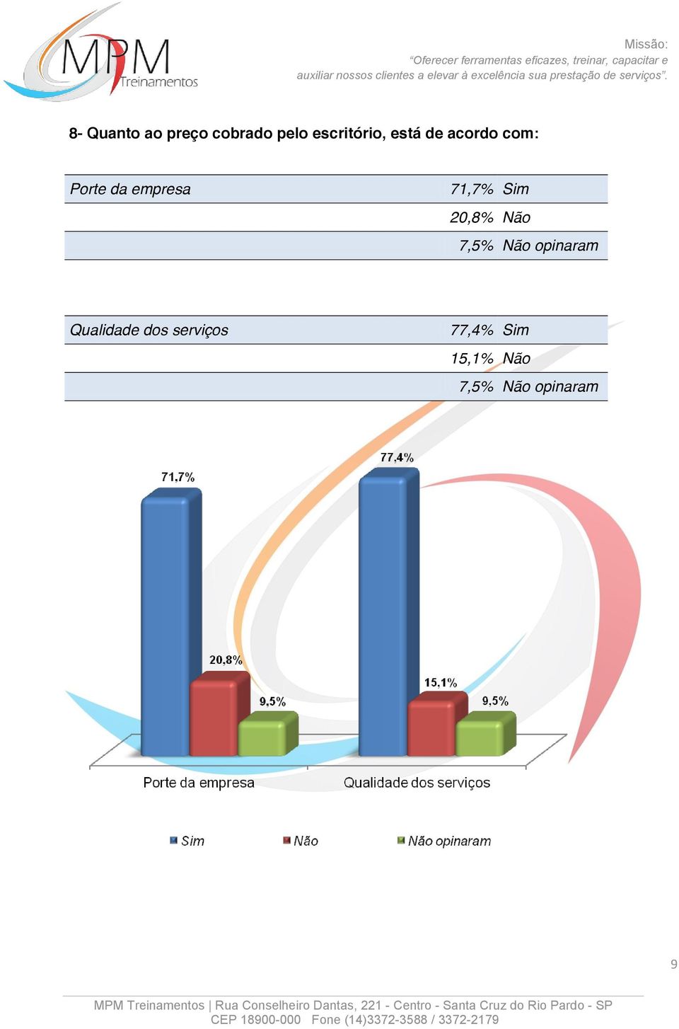 Sim 20,8% Não 7,5% Não opinaram Qualidade dos