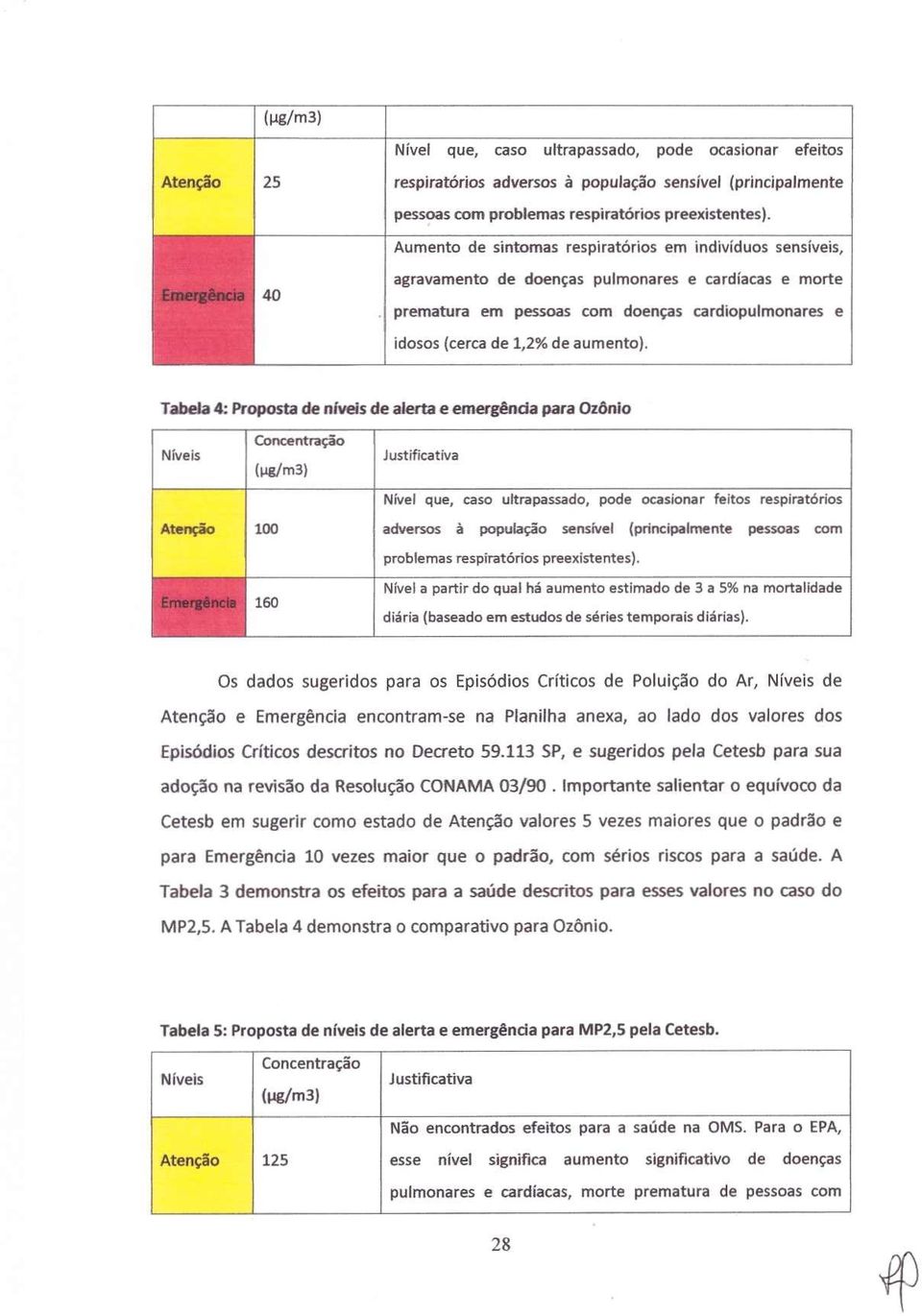 TabeJa 4: Proposta de níveis de alerta e emergênda para Ozônio Níveis (j.