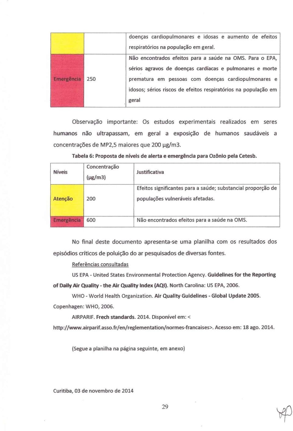 Observação importante: Os estudos experimentais realizados em seres humanos não ultrapassam, em geral a exposição de humanos saudáveis a concentrações de MP2,Smaiores que 200 llg/m3.