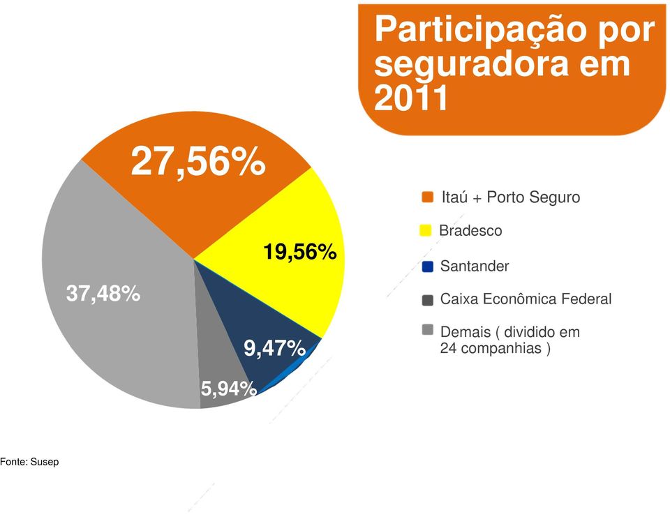 Bradesco Santander Caixa Econômica Federal