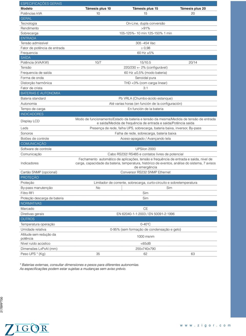 5 20/14 Tensão 220/20 +- 2% (configurável) Frequencia de saída 60 Hz ±0,5% (modo bateria) Forma de onda Senoidal pura Distorção harmônica THD <% (com carga linear) Fator de crista :1 BATERIAS E