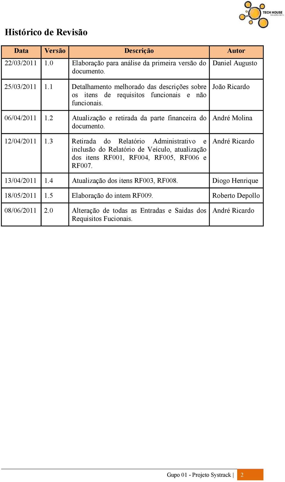 3 Retirada do Relatório Administrativo e inclusão do Relatório de Veículo, atualização dos itens RF001, RF004, RF005, RF006 e RF007. João Ricardo André Molina André Ricardo 13/04/2011 1.