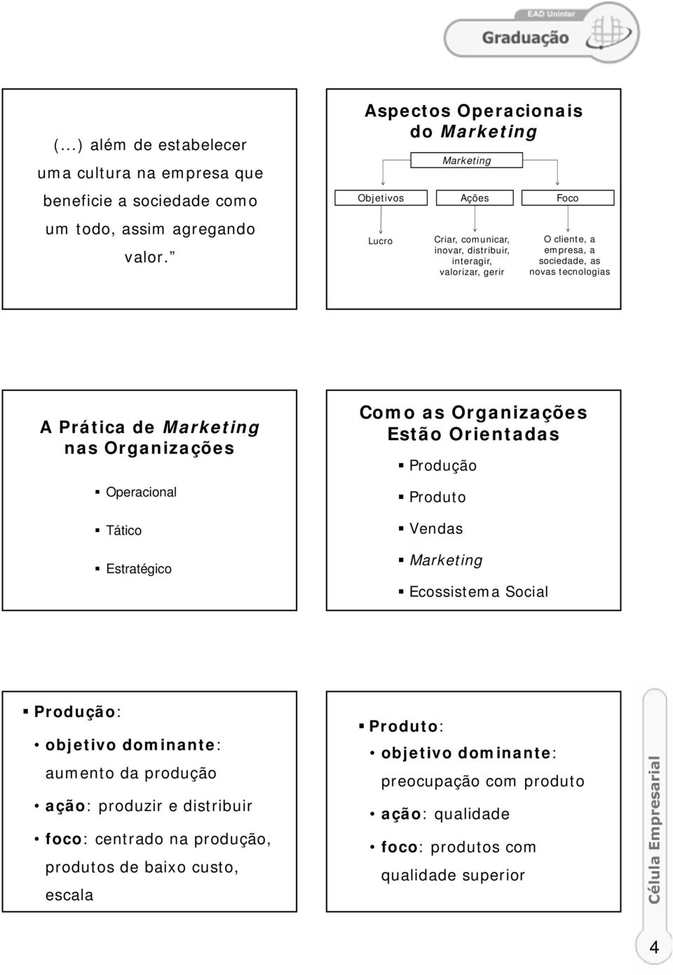 sociedade, as novas tecnologias A Prática de Marketing nas Organizações Operacional Tático Estratégico Como as Organizações Estão Orientadas Produção Produto Vendas