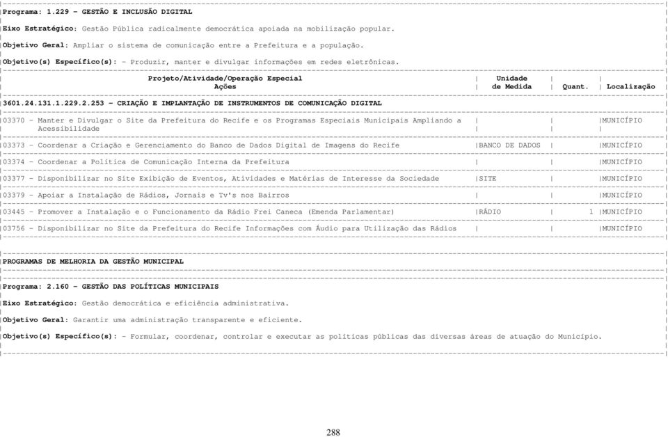 Projeto/Atividade/Operação Especial Unidade 3601.24