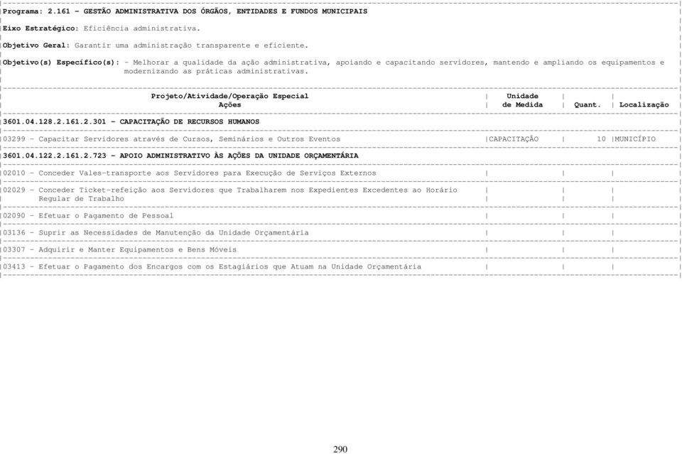 Projeto/Atividade/Operação Especial Unidade 3601.04.128.2.161.2.301 - CAPACITAÇÃO DE RECURSOS HUMANOS 03299 - Capacitar Servidores através de Cursos, Seminários e Outros Eventos CAPACITAÇÃO 10 MUNICÍPIO 3601.