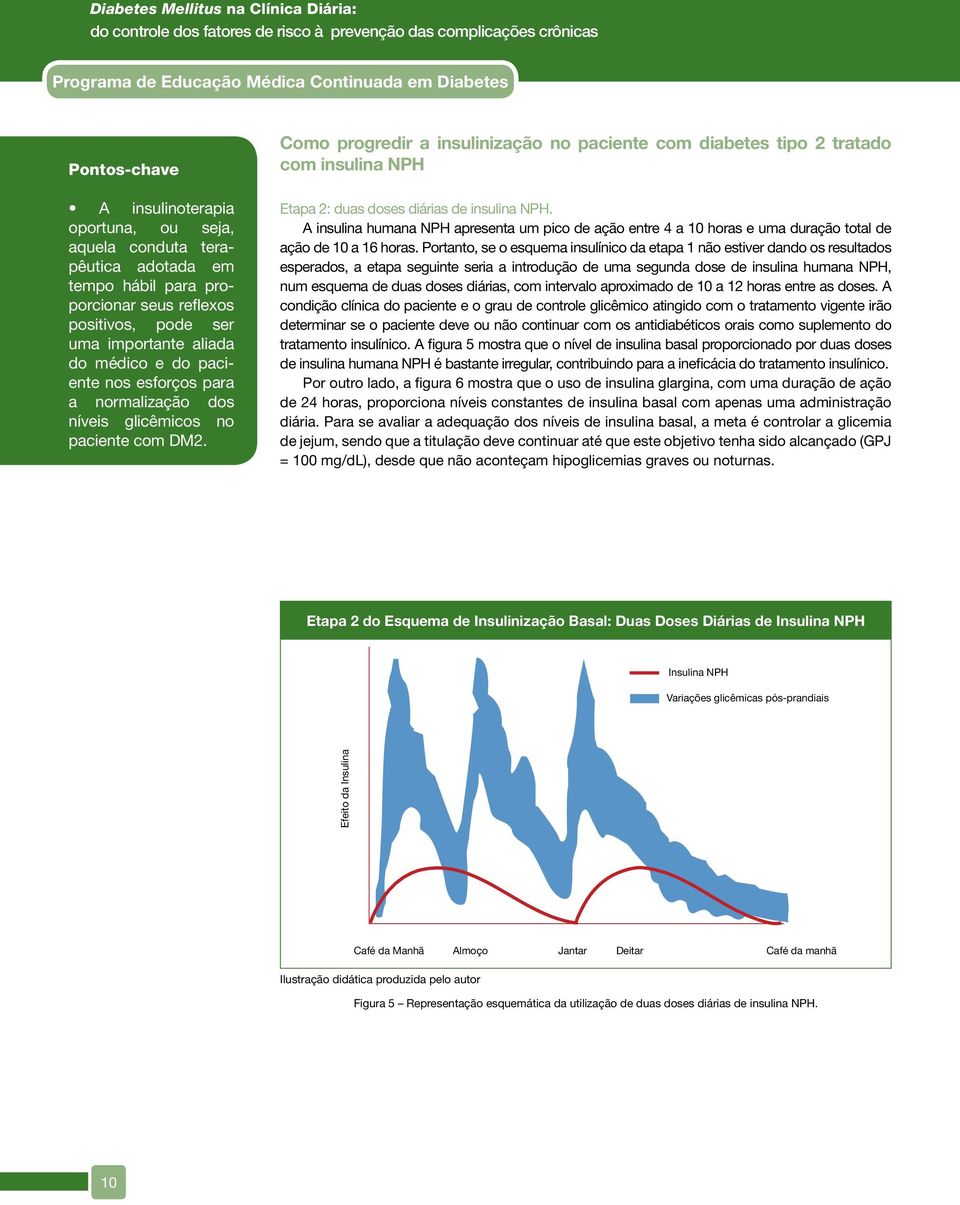 Como progredir a insulinização no paciente com diabetes tipo 2 tratado com insulina NPH Etapa 2: duas doses diárias de insulina NPH.