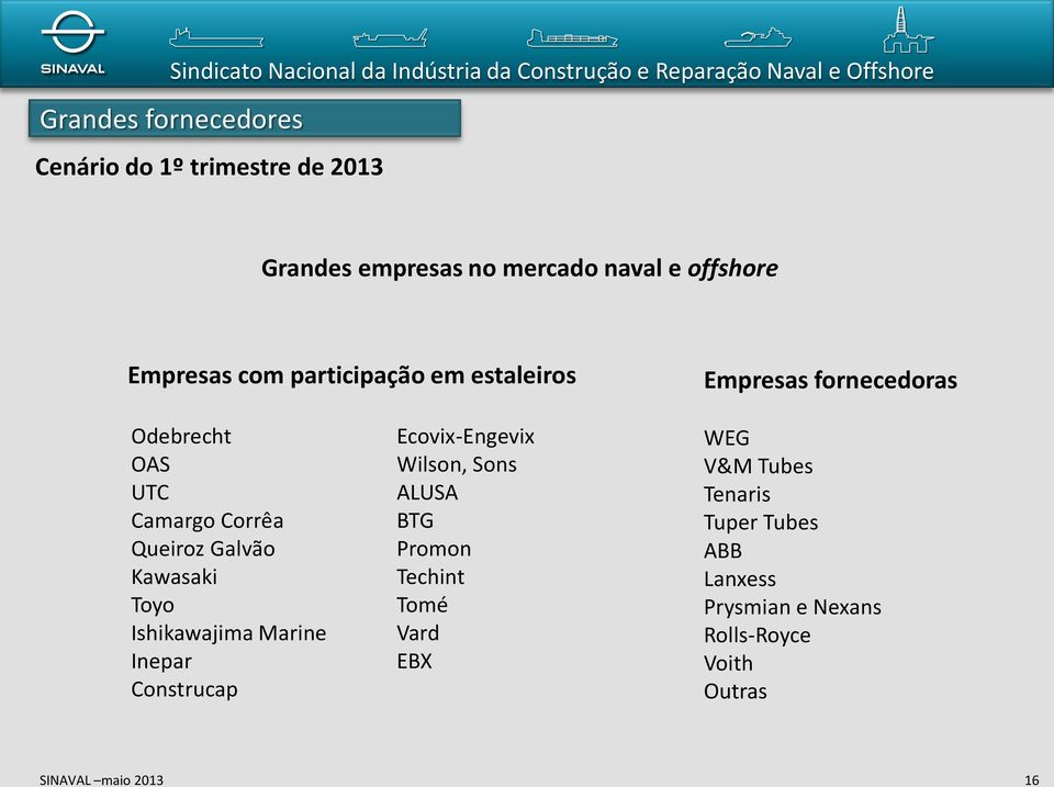 Ishikawajima Marine Inepar Construcap Ecovix-Engevix Wilson, Sons ALUSA BTG Promon Techint Tomé Vard