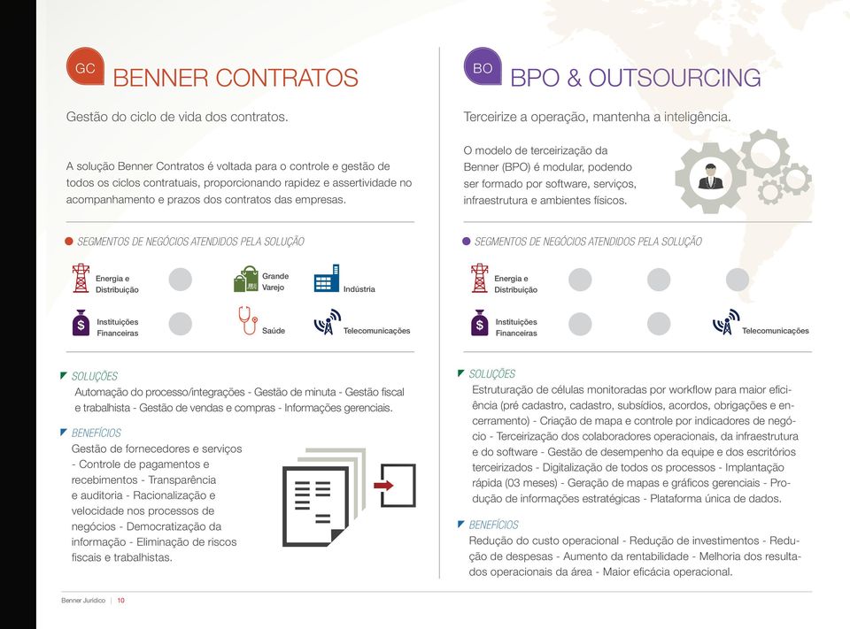 O modelo de terceirização da Benner (BPO) é modular, podendo ser formado por software, serviços, infraestrutura e ambientes físicos.