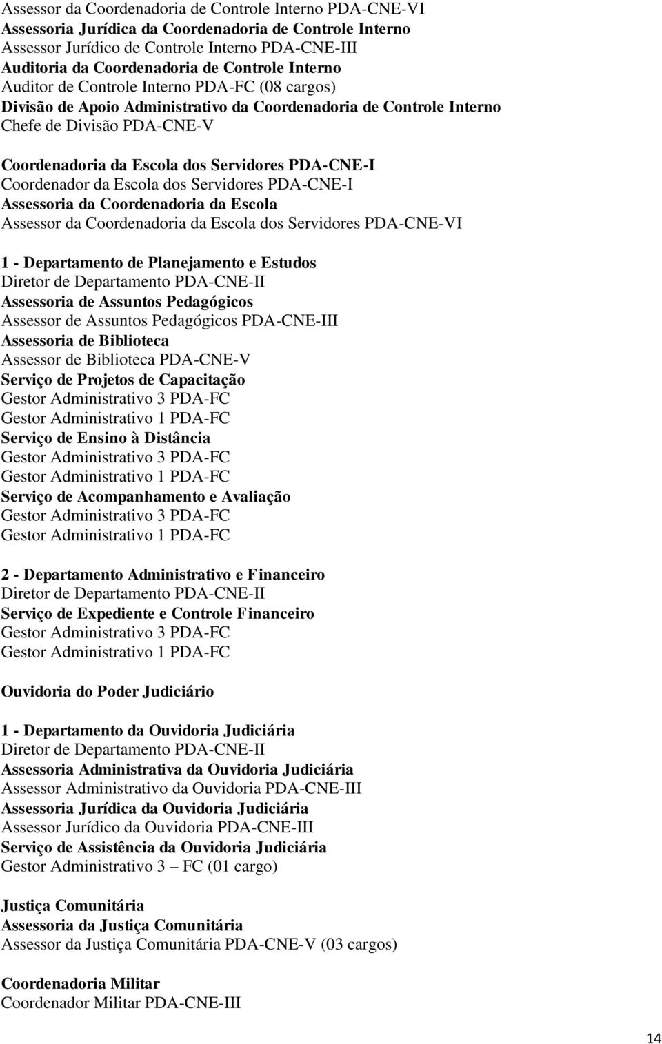 Escola dos Servidores PDA-CNE-I Assessoria da Coordenadoria da Escola Assessor da Coordenadoria da Escola dos Servidores PDA-CNE-VI 1 - Departamento de Planejamento e Estudos Diretor de Departamento