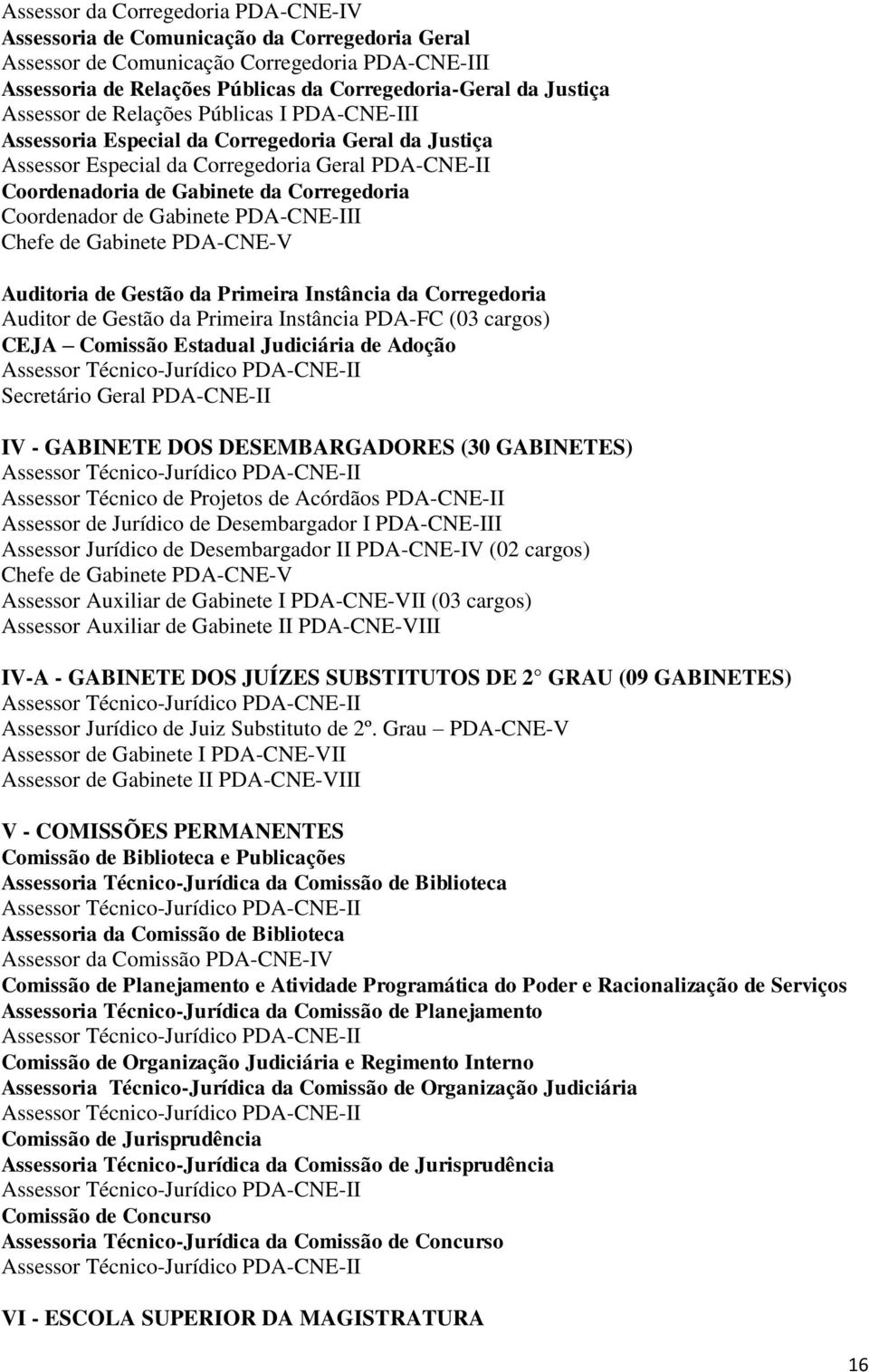 Coordenador de Gabinete PDA-CNE-III Chefe de Gabinete PDA-CNE-V Auditoria de Gestão da Primeira Instância da Corregedoria Auditor de Gestão da Primeira Instância PDA-FC (03 cargos) CEJA Comissão