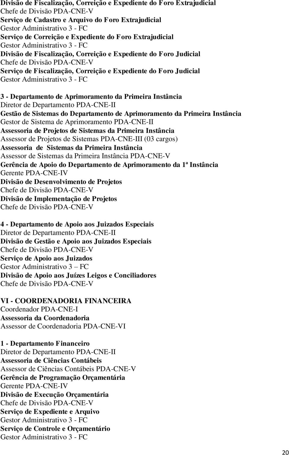 PDA-CNE-II Gestão de Sistemas do Departamento de Aprimoramento da Primeira Instância Gestor de Sistema de Aprimoramento PDA-CNE-II Assessoria de Projetos de Sistemas da Primeira Instância Assessor de