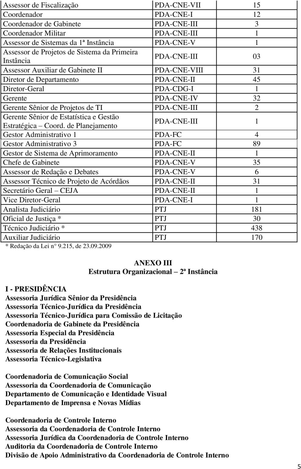 Sênior de Projetos de TI PDA-CNE-III 2 Gerente Sênior de Estatística e Gestão Estratégica Coord.