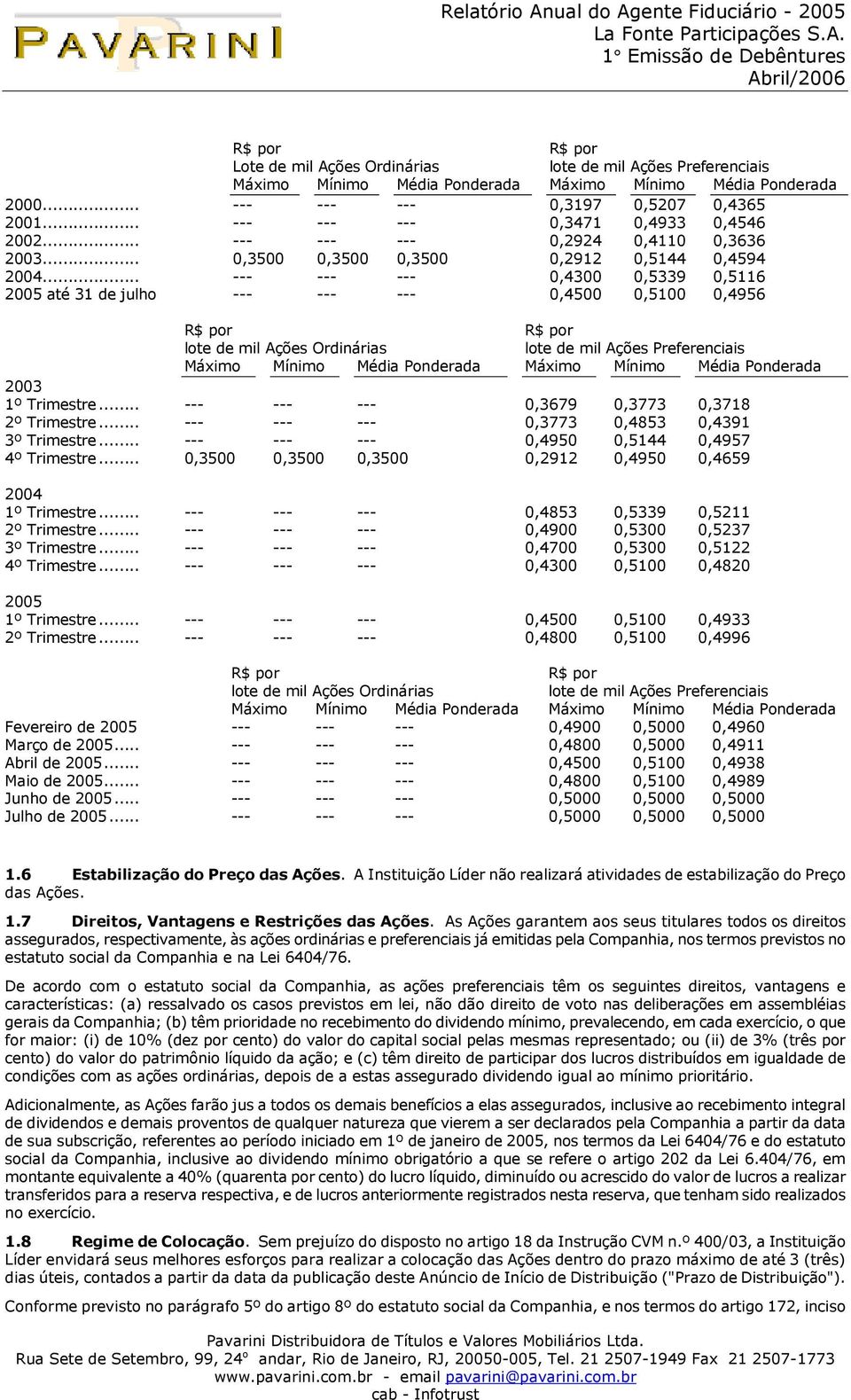 .. --- --- --- 0,4300 0,5339 0,5116 2005 até 31 de julho --- --- --- 0,4500 0,5100 0,4956 R$ por lote de mil Ações Ordinárias R$ por lote de mil Ações Preferenciais Máximo Mínimo Média Ponderada