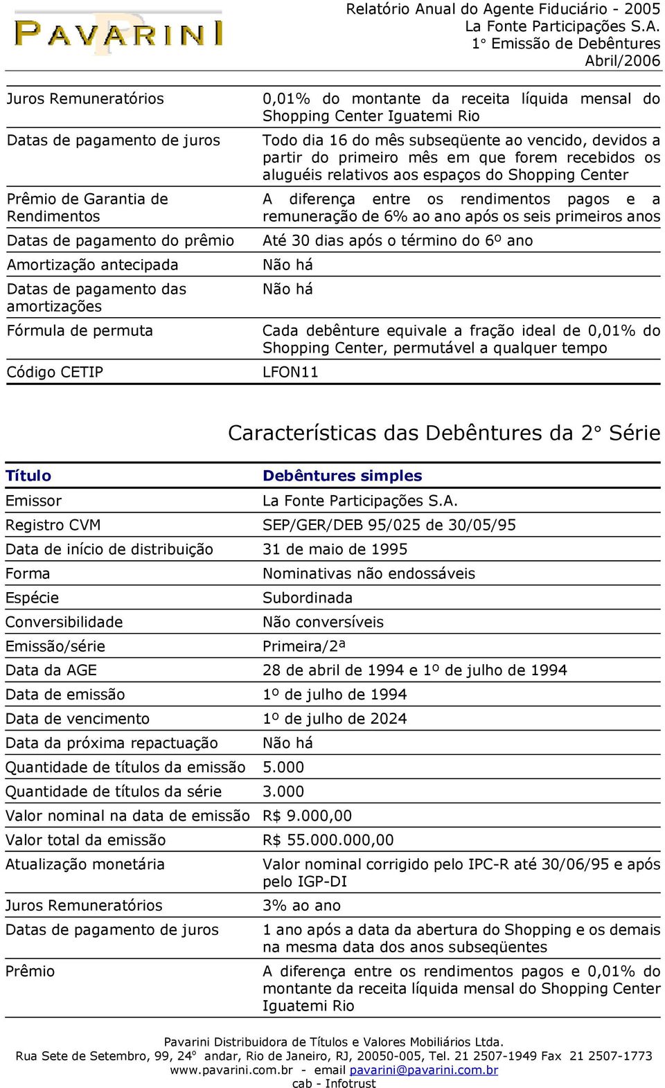 relativos aos espaços do Shopping Center A diferença entre os rendimentos pagos e a remuneração de 6% ao ano após os seis primeiros anos Até 30 dias após o término do 6º ano Não há Não há Cada