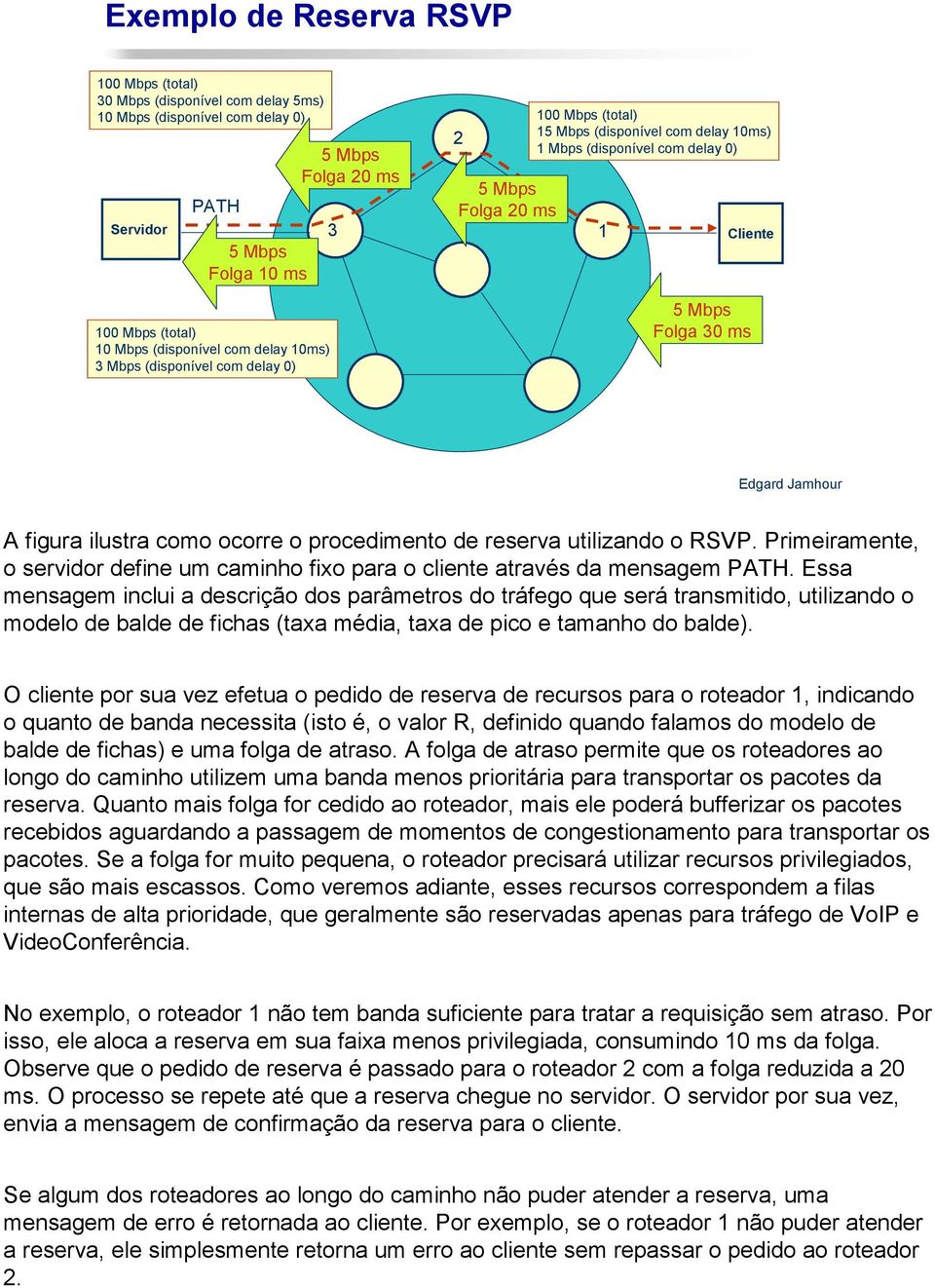 ilustra como ocorre o procedimento de reserva utilizando o RSVP. Primeiramente, o servidor define um caminho fixo para o cliente através da mensagem PATH.