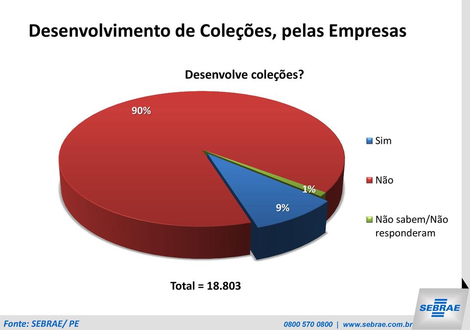 coleções?