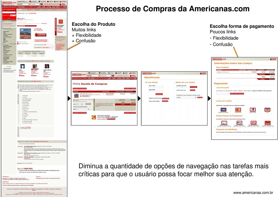 forma de pagamento Poucos links - Flexibilidade - Confusão Diminua a