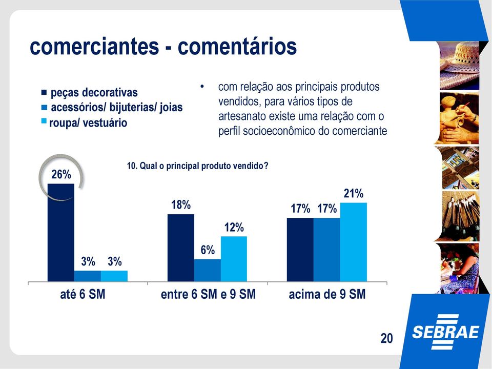 artesanato existe uma relação com o perfil socioeconômico do comerciante 26% 10.