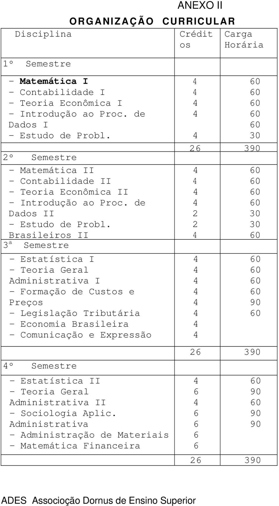 Brasileiros II 3 a Semestre - Estatística I - Teoria Geral Administrativa I - Formação de Custos e Preços - Legislação Tributária - Economia Brasileira - Comunicação e