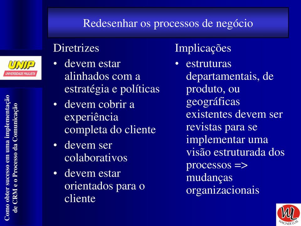 para o cliente Implicações estruturas departamentais, de produto, ou geográficas existentes