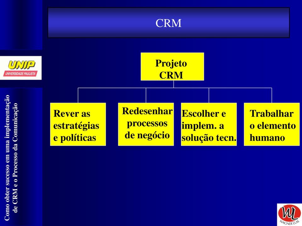 processos de negócio Escolher e