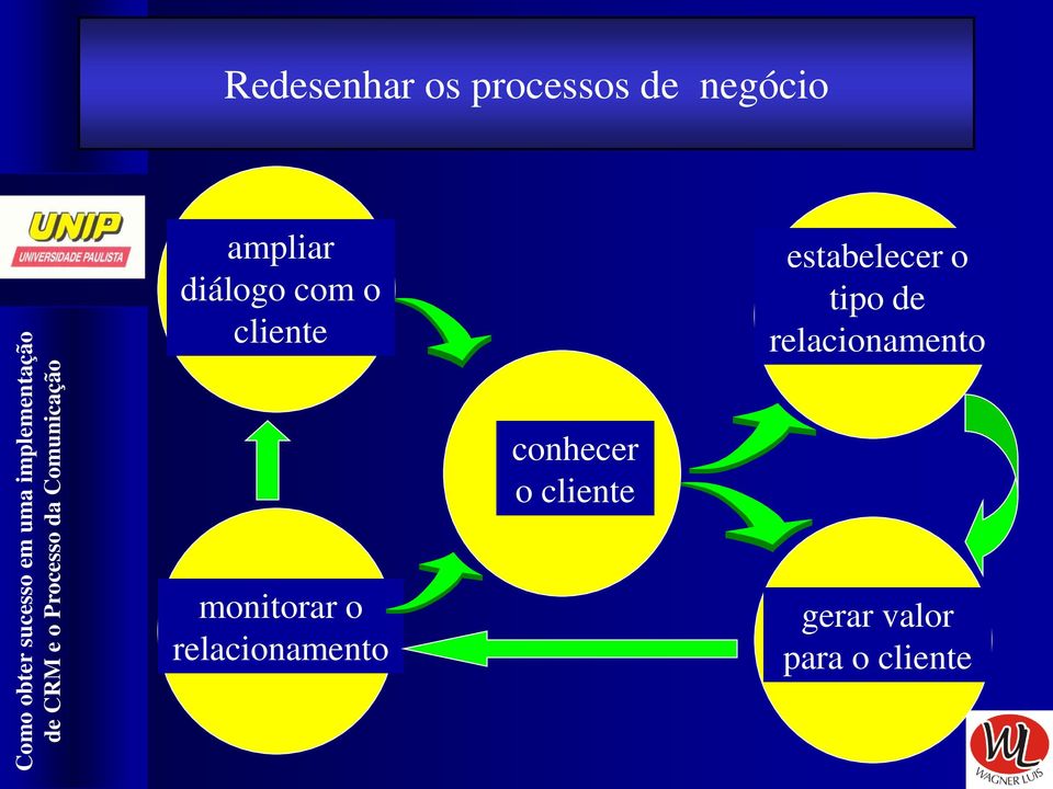 relacionamento conhecer o cliente monitorar