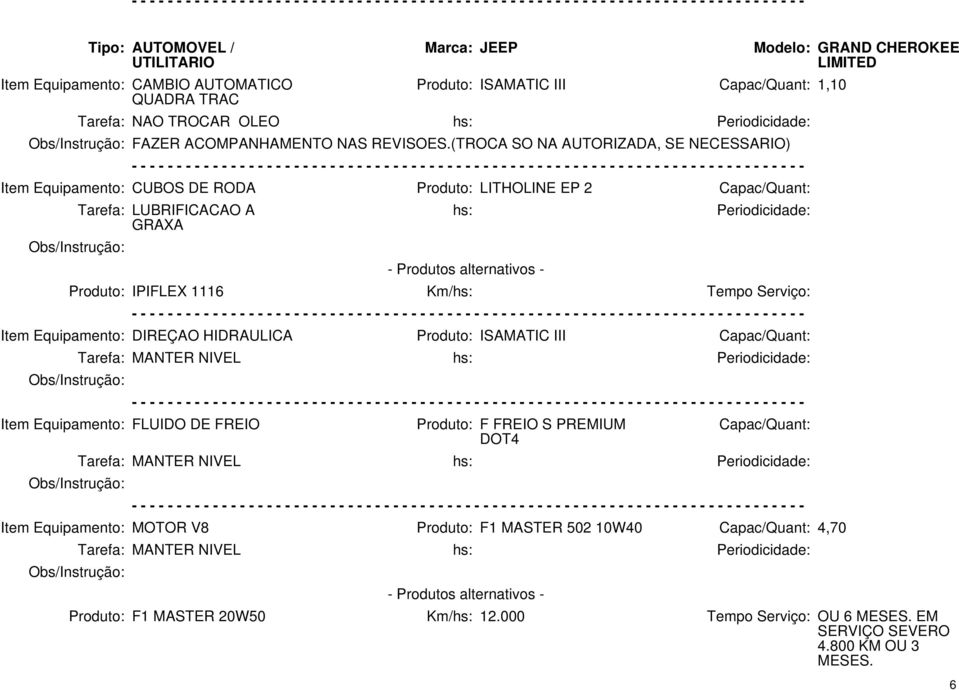 LIMITED Periodicidade: Produto: IPIFLEX 1116 Km/hs: Tempo Serviço: Item Equipamento: DIREÇAO HIDRAULICA Produto: ISAMATIC III Item Equipamento: FLUIDO