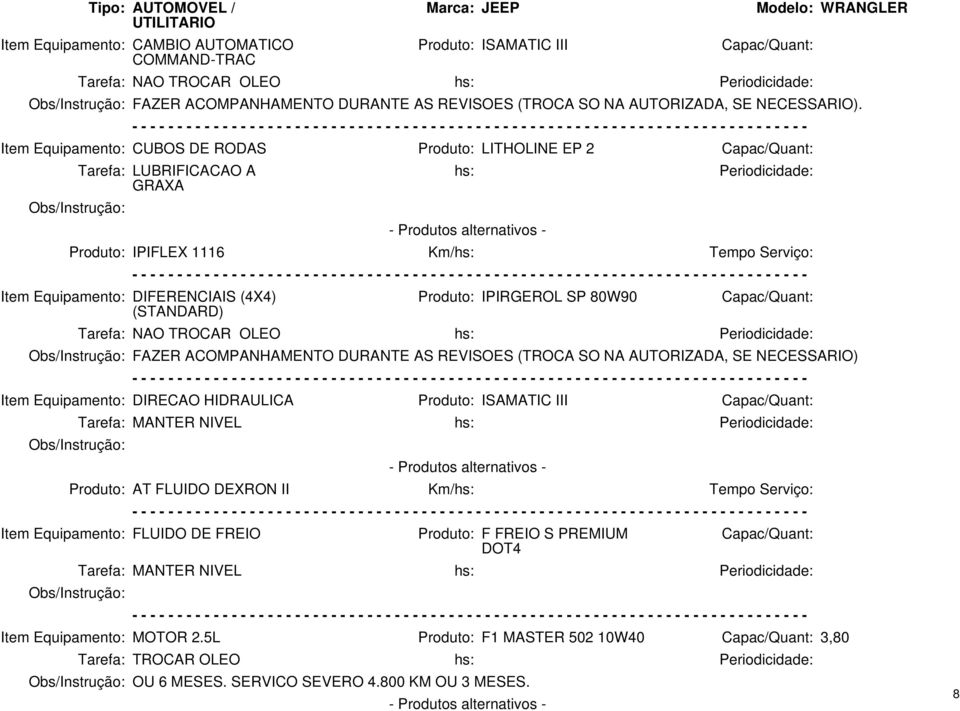 Item Equipamento: CUBOS DE RODAS Produto: LITHOLINE EP 2 Tarefa: LUBRIFICACAO A GRAXA hs: Periodicidade: Produto: IPIFLEX 1116 Km/hs: Tempo Serviço: Item Equipamento: DIFERENCIAIS (4X4)