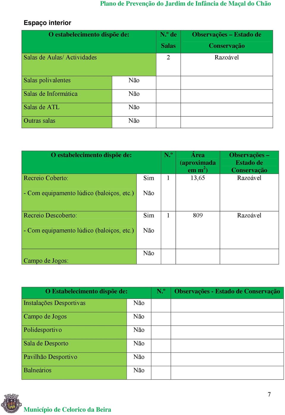 estabelecimento dispõe de: N.º Área (aproximada em m 2 ) Recreio Coberto: Sim Observações Estado de Conservação 1 13,65 Razoável - Com equipamento lúdico (baloiços, etc.