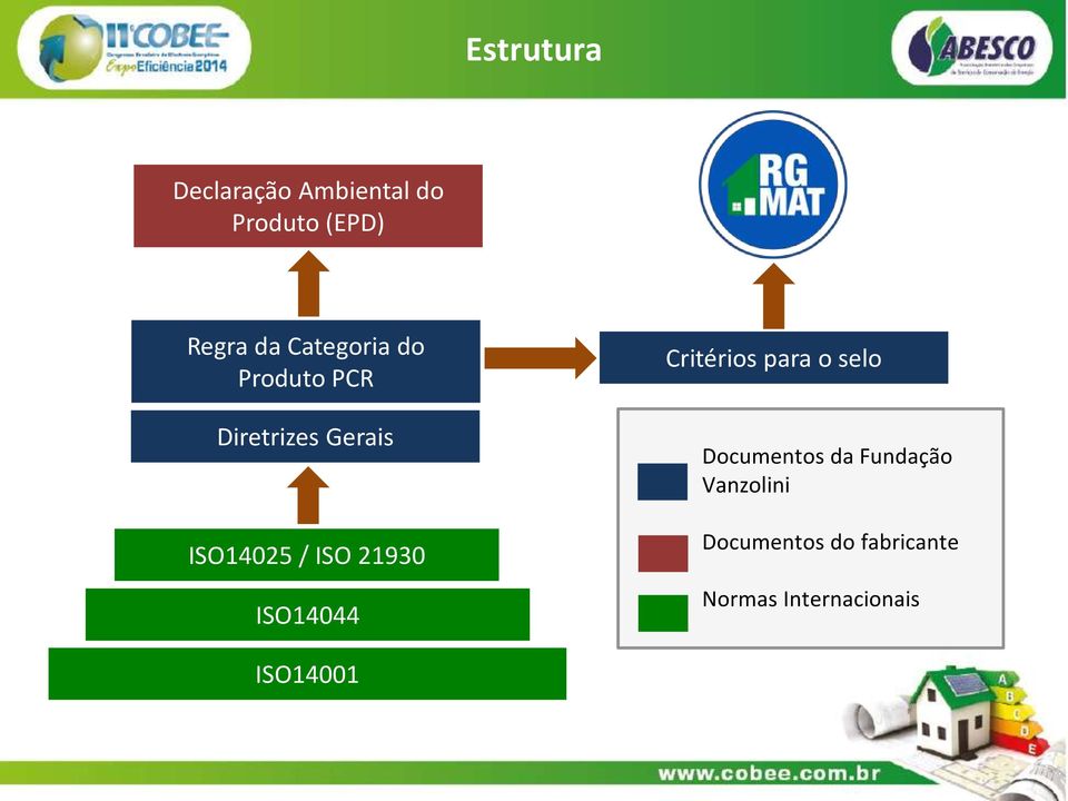 21930 ISO14044 Critérios para o selo Documentos da Fundação