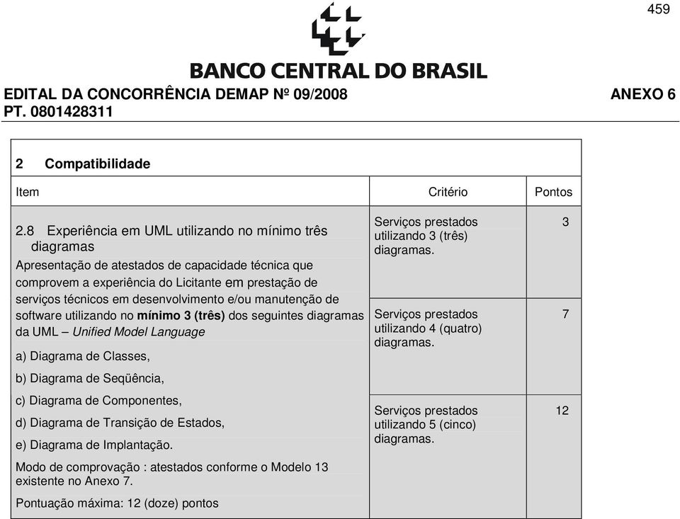 desenvolvimento e/ou manutenção de software utilizando no mínimo (três) dos seguintes diagramas da UML Unified Model Language a) Diagrama de Classes, b) Diagrama de Seqüência, c)