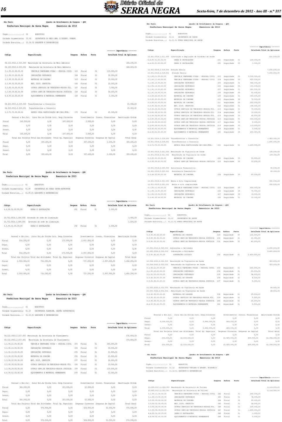 60 4.4.90.52.00.00.00 EQUIPAMENTOS E MATERIAL PERMANENTE 169 01 2.00 04.122.0013.2.019.000 Prefeitura Municipal Transferencias de Serra Negra a Consorcios Exercício de 2013 65.00 04.122.0013.2.019.001 Transferencias a Consorcio 65.