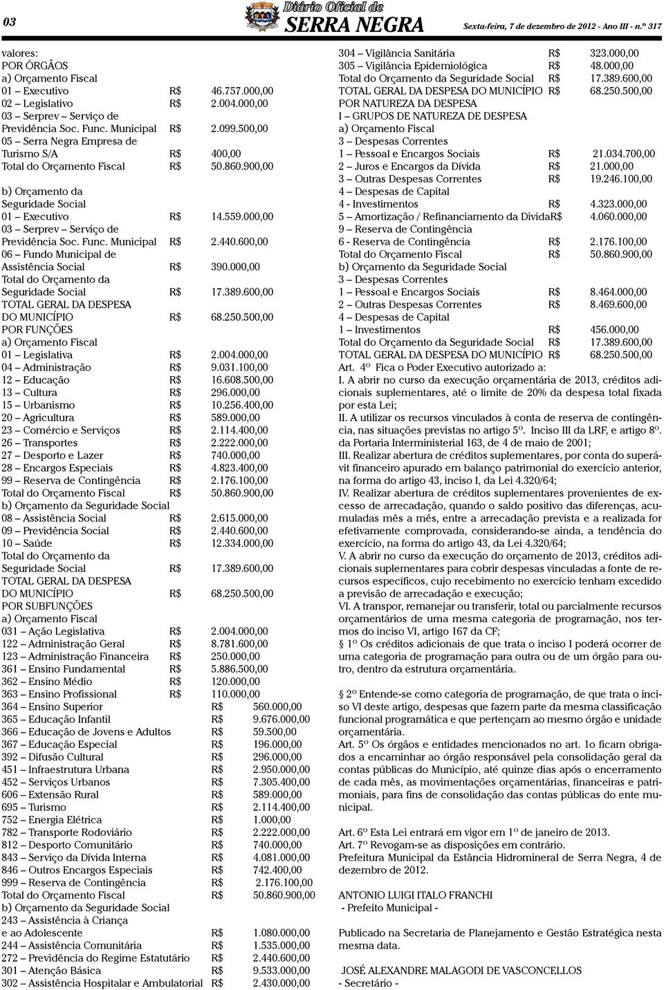 Func. Municipal R$ 2.440.60 06 Fundo Municipal de Assistência Social R$ 390.00 Total do Orçamento da Seguridade Social R$ 17.389.60 TOTAL GERAL DA DESPESA DO MUNICÍPIO R$ 68.250.