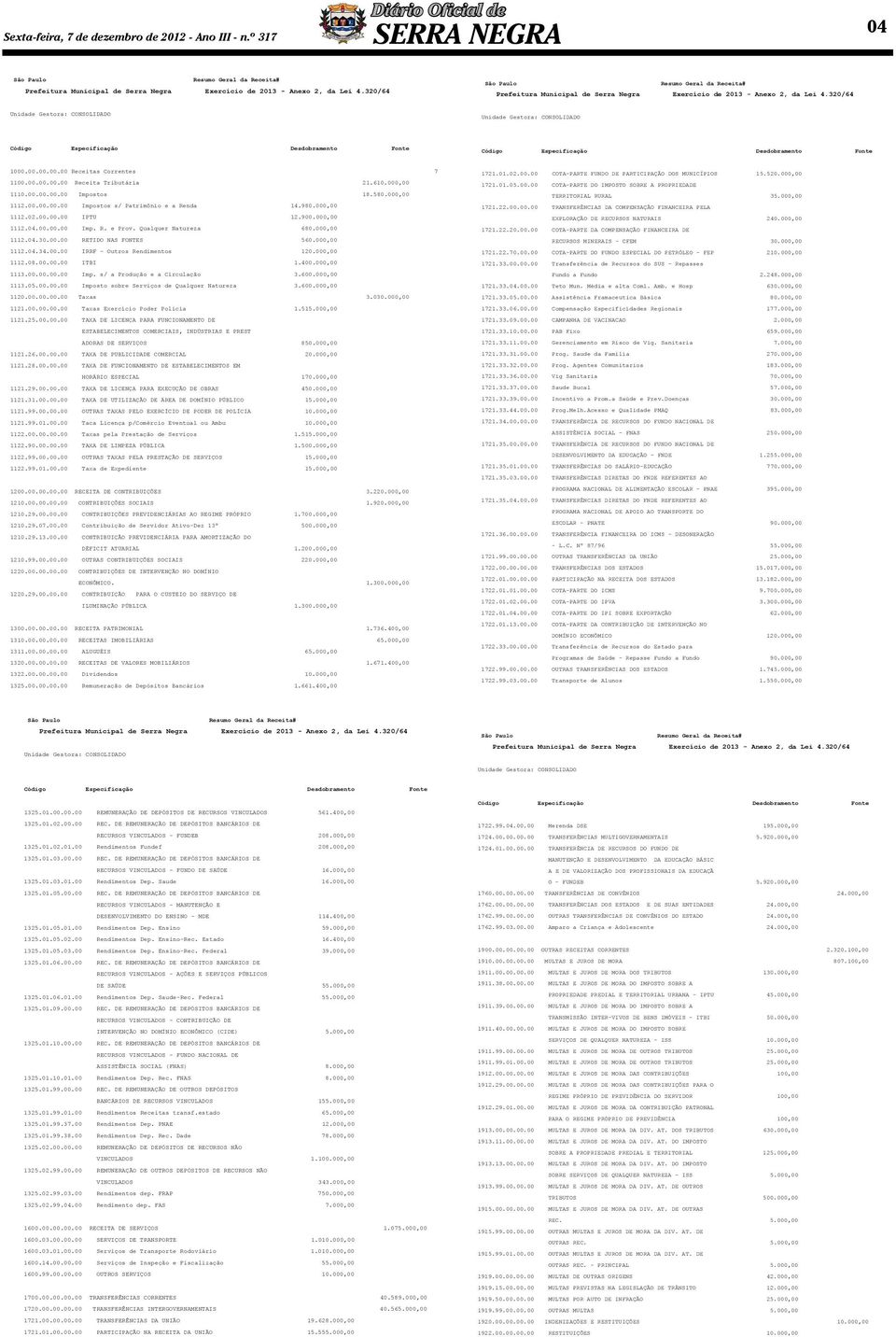 .00.00.00.00 Receitas Correntes 70.550.501721.01.02.00.00 COTA-PARTE FUNDO DE PARTICIPAÇÃO DOS MUNICÍPIOS 15.520.00 1100.00.00.00.00 Receita Tributária 21.610.00 1721.01.05.00.00 COTA-PARTE DO IMPOSTO SOBRE A PROPRIEDADE 1110.