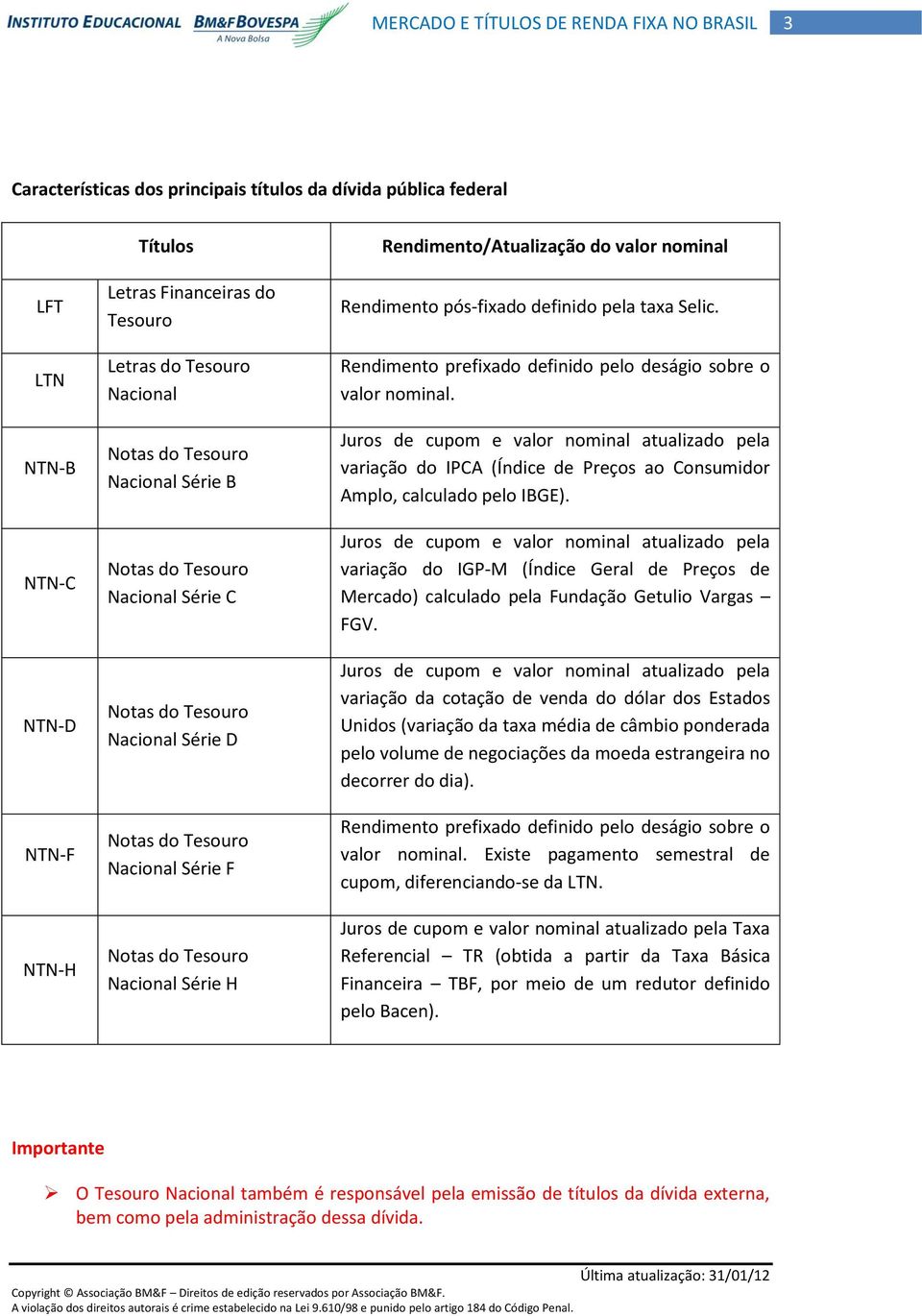 pós-fixado definido pela taxa Selic. Rendimento prefixado definido pelo deságio sobre o valor nominal.