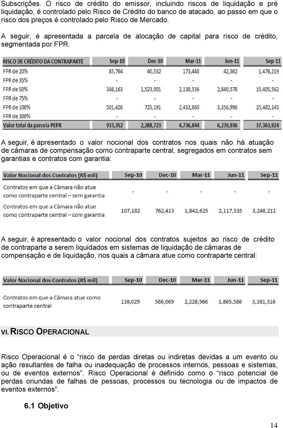 Mercado. A seguir, é apresentada a parcela de alocação de capital para risco de crédito, segmentada por FPR.